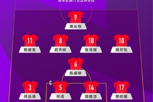 U-17女足世界杯C组小组赛，中国队 VS 挪威队首发名单